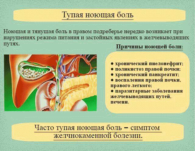 Боль в правом боку под ребрами спереди и сзади