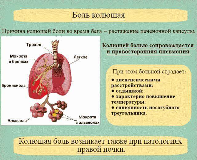 Боль в правом боку под ребрами спереди и сзади