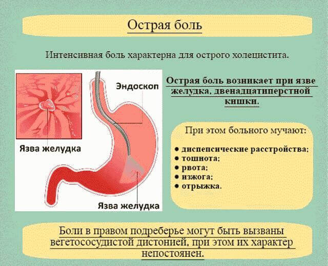 Боль в правом боку под ребрами спереди и сзади
