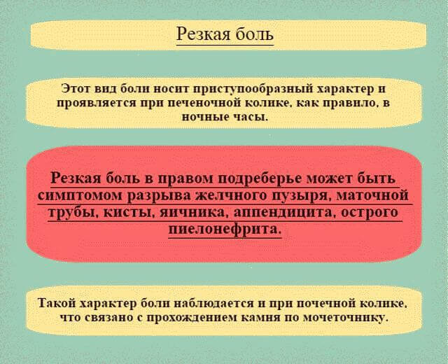 Боль в правом боку под ребрами спереди и сзади