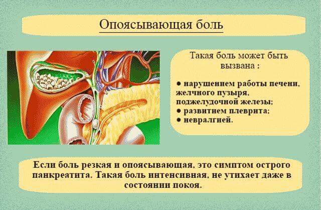 Боль в правом боку под ребрами спереди и сзади